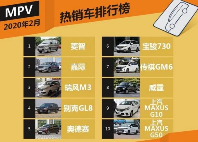 2月国内热销MPV排行榜，第一不是五菱宏光！