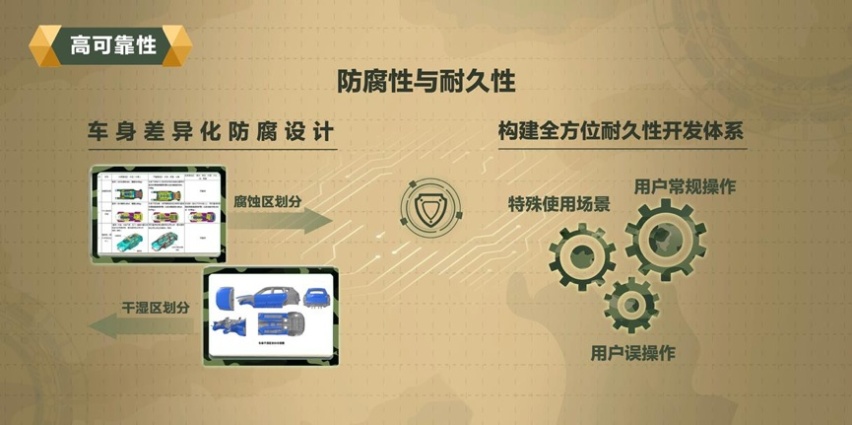 王牌工程师出战，长城汽车“坦克”平台携750N·m超强动力来