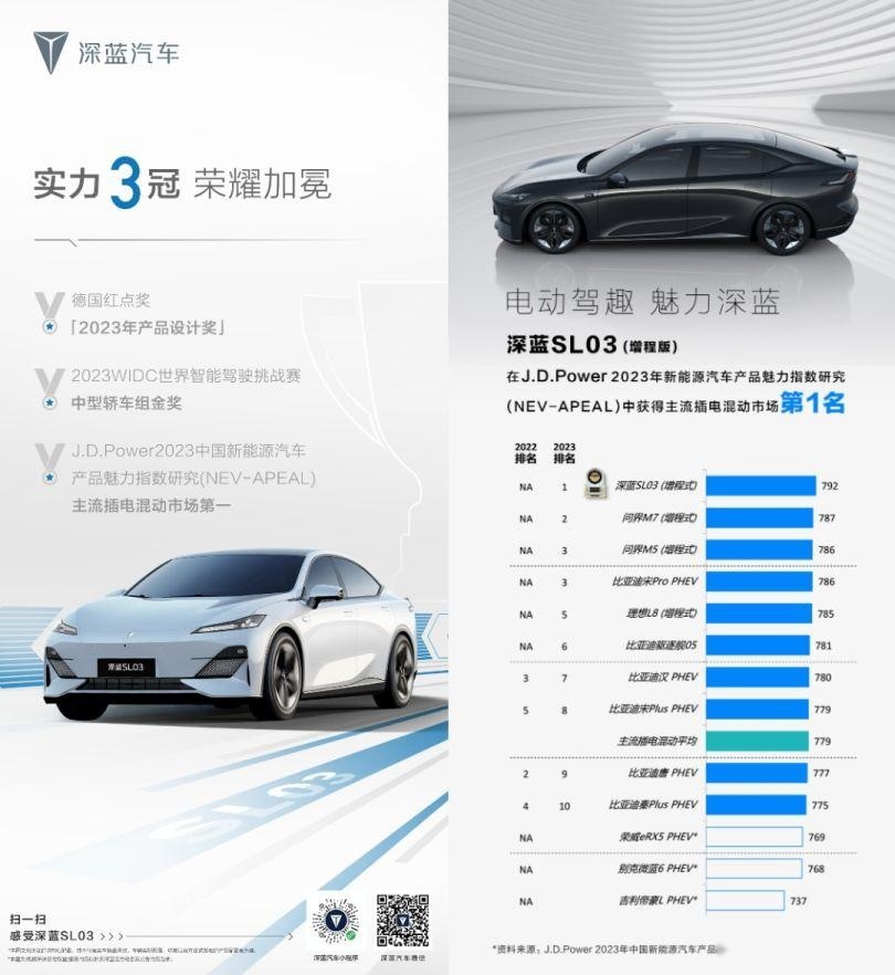 20万级中型纯电轿车，深蓝SL03 EV和汉EV，怎么选？