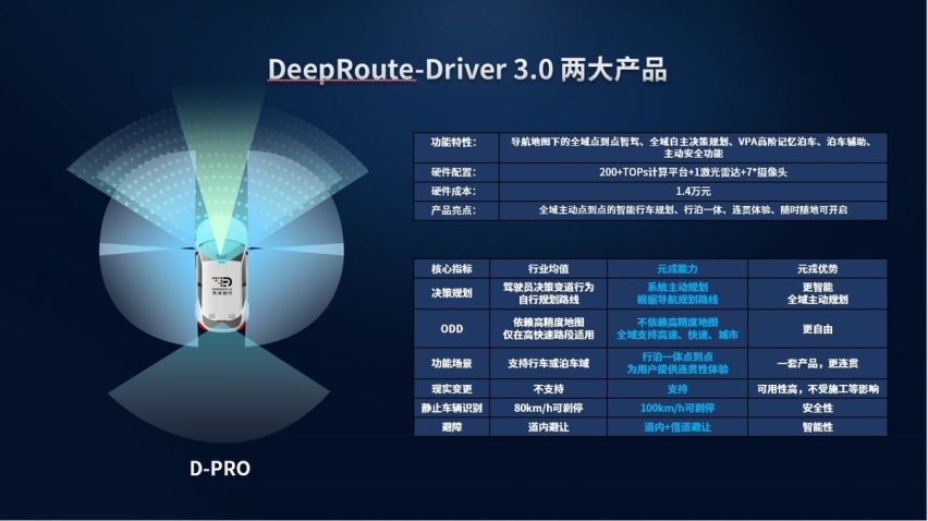 量产，元戎启行凭什么？