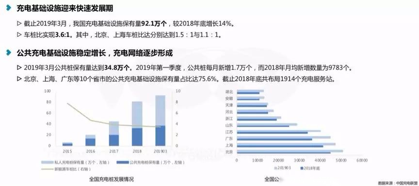 求人不如求己，全球车厂兴起自建充电网络潮