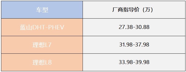 都想争当“奶爸车” 魏牌蓝山DHT-PHEV实力如何?