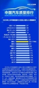 上汽大众ID.6 X获C-NCAP“五星级” 安全评级
