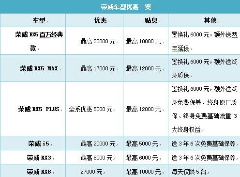 最高优惠近4万，真金白银砸过来，这样的“约惠”“醉美”！