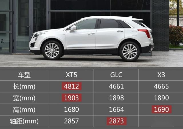 美系SUV也玩亲民，XT5售价不足26万，250马力8个档