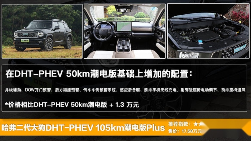 哈弗二代大狗上市 售13.58万-17.58万元，全系六款选哪款更值？