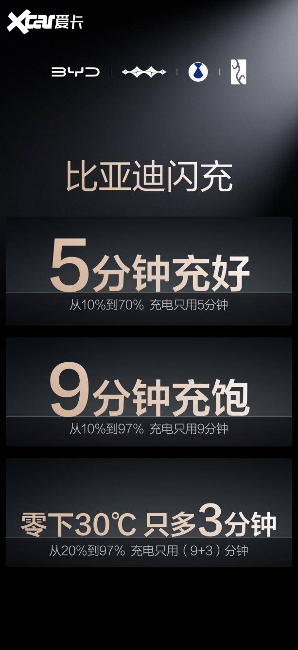 发布ESG报告、参与制定全球汽车标准， 比亚迪锚定200年后的绿色承诺