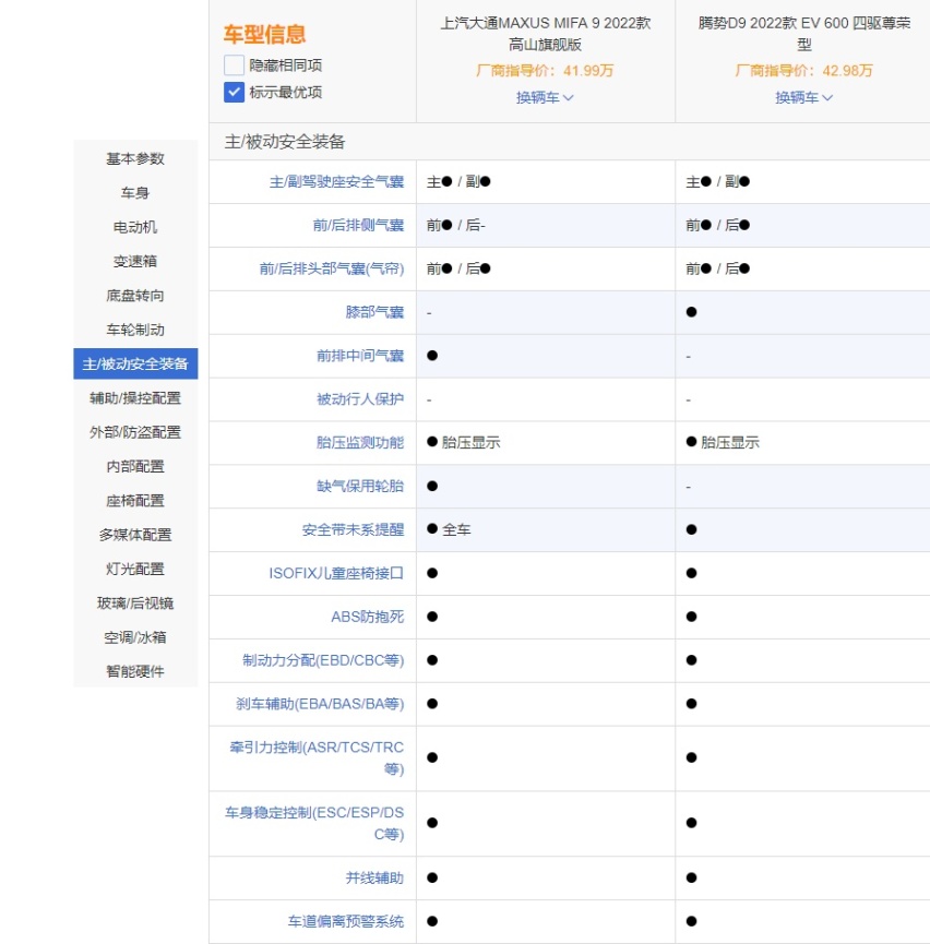 35万买家用MPV,选腾势D9还是上汽大通MAXUS MIFA 9?