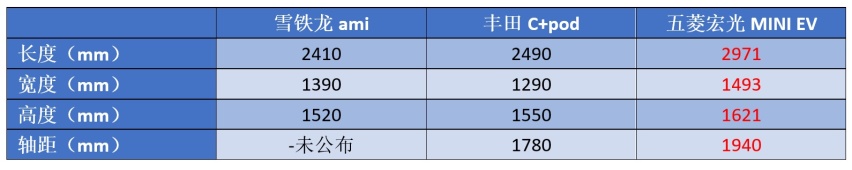 五菱小车“一炮而红”,货比三家后,连日本和欧洲市场都想引进!