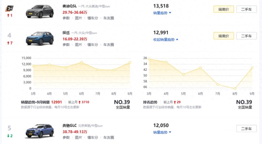 新款大众探岳上市，3种动力/5款配置，起售价20.79万竞争力如何？