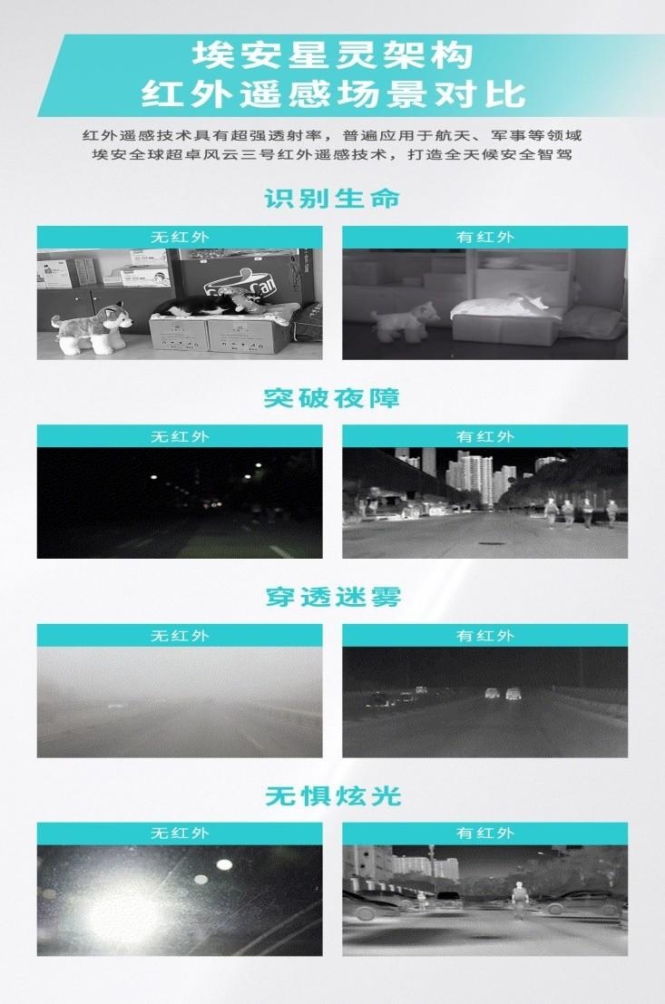 继AEP3.0后，埃安又一重磅技术发布，进一步增强智驾安全