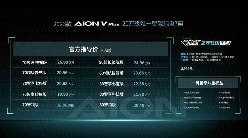 2022成都车展：2023款AION V Plus上市，20万元级纯电