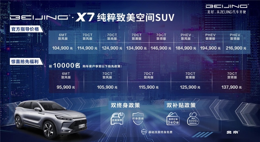 1.5T 188马力 外形科幻的自主SUV仅需10.49万起