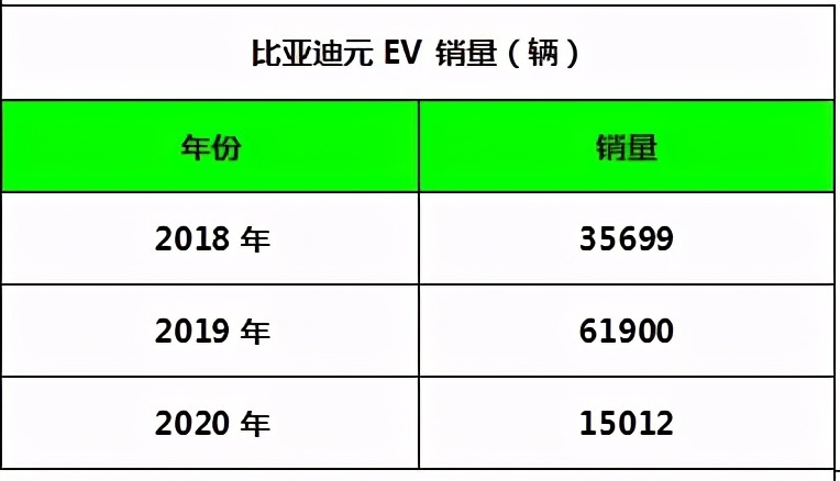 买家秀和卖家秀，新款比亚迪元EV实车照曝光