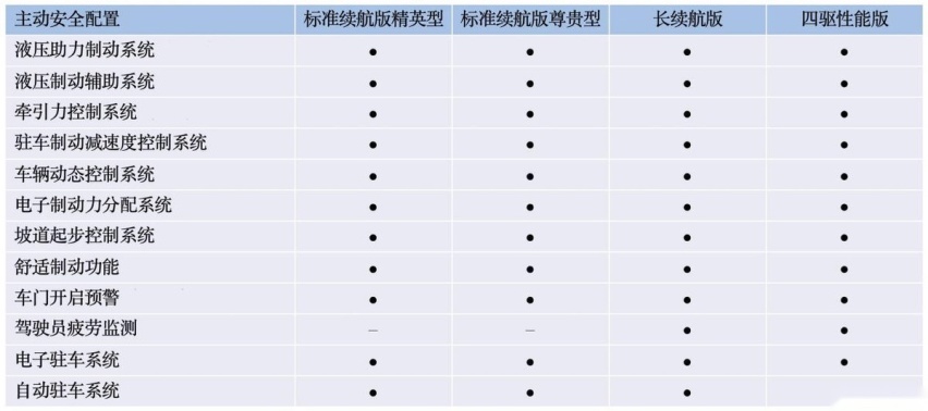 比亚迪海豹配置曝光，后驱的纯电动车爽不爽？