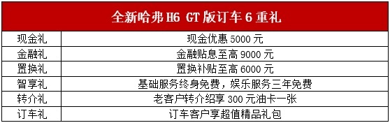 哈弗这款SUV越野性能强悍，限量99辆，预售价36.88万