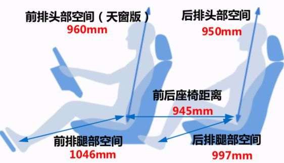 10.88万起买最亲民的中型车 全新传祺GA6正式上市