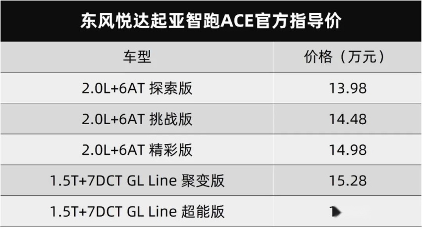 起亚智跑Ace、吉利星越S上市…丨今日车闻