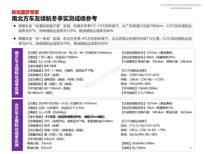 新岚图梦想家满意度报告：10个维度全面详解车主对梦想家的评价