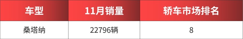 大众有多牛？国内每卖5辆新车，就有一辆是大众！
