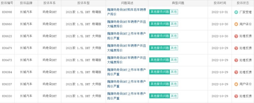 10月车型投诉排行榜，宝马销售欺诈依然是重点，海豚空调喷粉入榜