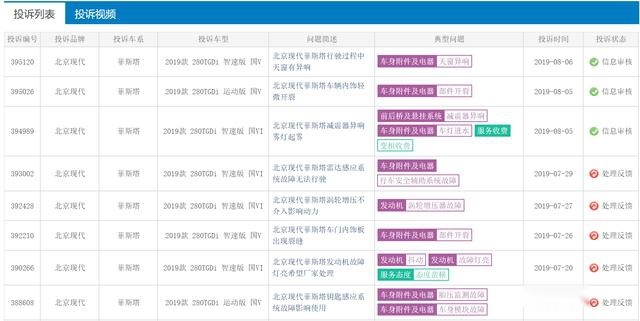 菲斯塔连续5个月销量下滑，复制思域传奇美梦落空