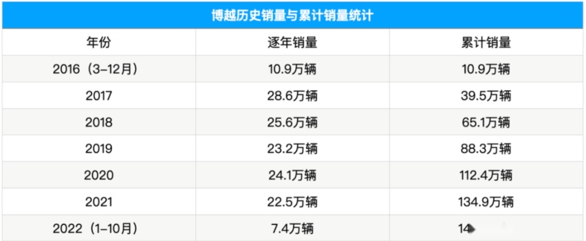 智能化和混动科技是亮点！吉利新博越L 12.57万起焕新上市