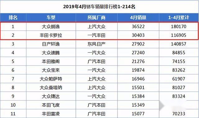 那些销量榜上的热门车型，你想知道它们的保值率吗？