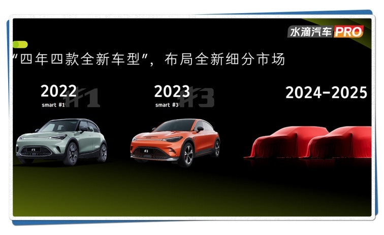 对话羊军：“合作自研两手抓”，smart高阶智驾系统明年上车