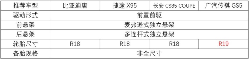 15万落地的中型SUV，空间大更实用