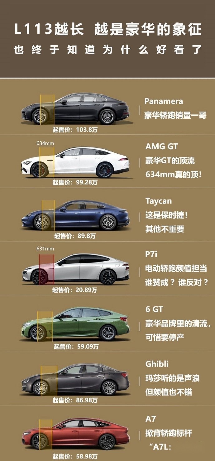 小鹏汽车再谈L113：越长越豪华，这个观点对吗？