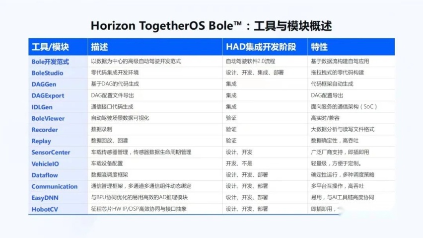 地平线智能驾驶应用软件部宋巍：面向规模化量产的智能驾驶系统和软件开发