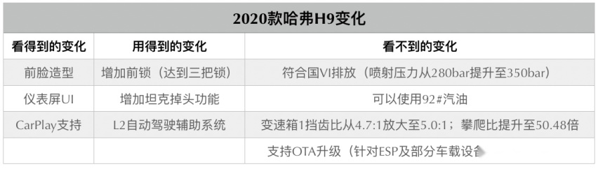 老蔡试驾2020款哈弗H9 新车变化不小快来看看