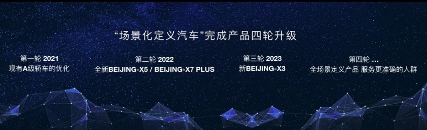 BEIJING汽车发布技术路线和产品规划