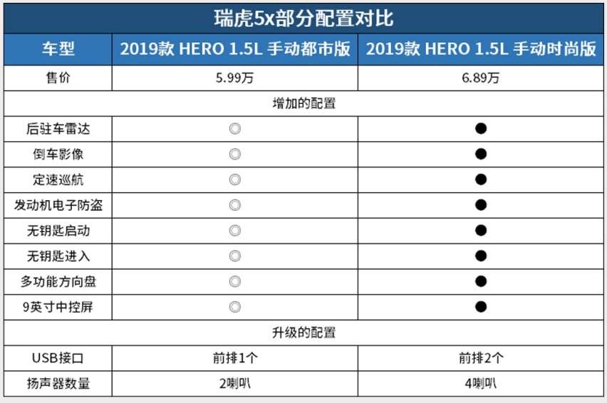 最低仅5.99万起？别被忽悠了 但这些便宜车为什么就不能买？