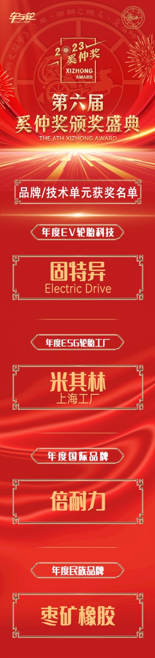20项大奖揭晓！第六届奚仲奖获奖名单揭晓