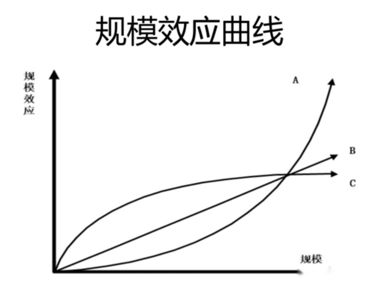 新能源汽车年底再次打响“价格战”