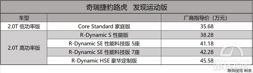 30小时“耐力”云上市 全新路虎发现运动版35.68万起