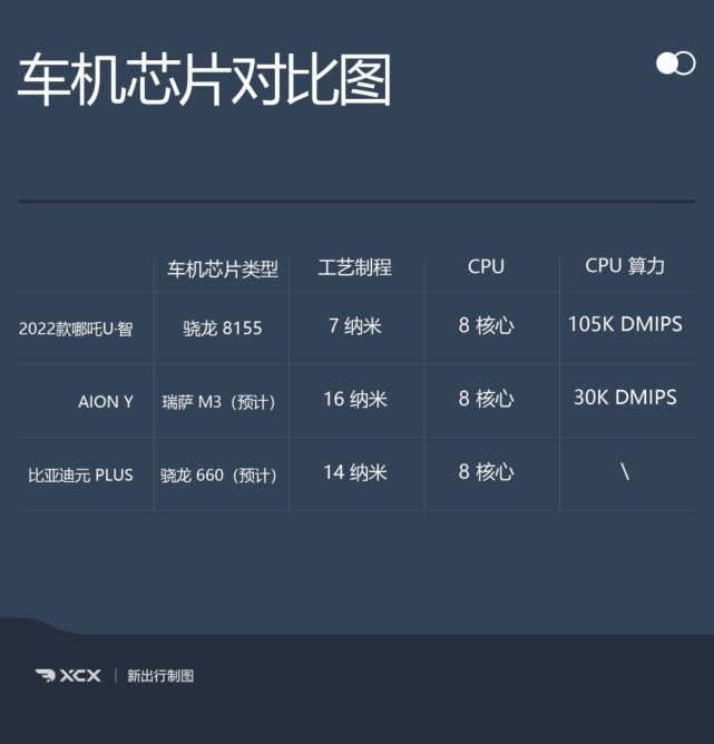 智能化同级别最强，2022 款哪吒 U·智市场前景如何？