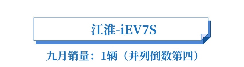 1台没卖出去，还被退订6台，最惨的SUV就这些了！