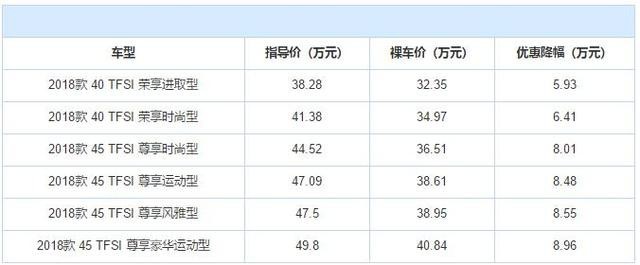 豪华中型SUV大幅降价 路虎发现神行最高降价17.7万