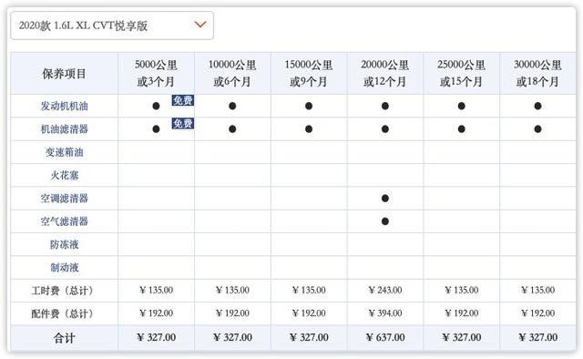 买轩逸真的省钱?日产轩逸6年6万公里用车成本调查,油耗是亮点