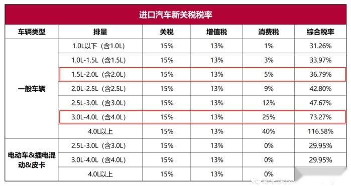每卖一台G350，奔驰至少比G500能多赚20万，问你服不服