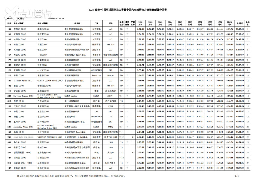 连绵沙丘中的终极较量！2026中国环塔国际拉力赛SS10赛段结束争夺