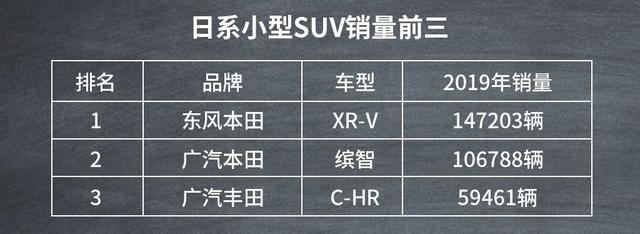 买车看过来！十二款不同级别、国别的SUV销冠盘点