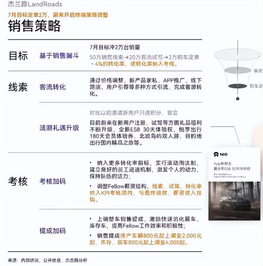 蔚来电池日租50元/天，比油钱还贵，买电车的意义何在？