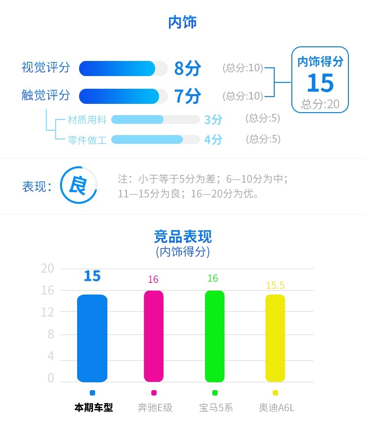 疯狂优惠8万多！这台巨硬5米家轿，买不了吃亏买不了上当？