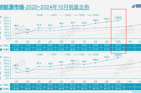 销量再度突破50万辆！比亚迪腾飞的背后，是数年来的勤耕不辍