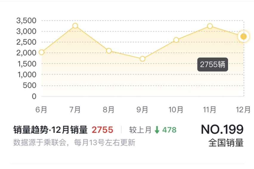奔驰EQC降价后仅需30万出头，你是买它还是买比亚迪唐EV？