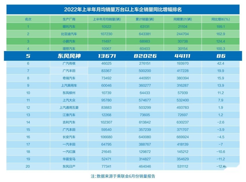 奕炫坐实“中国1.5T家轿销量第一”，未来可期